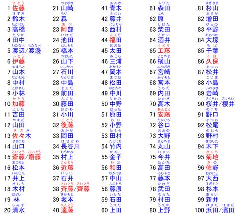 日本常見名字|日本名字列表：完整收錄7億個名字的秘訣 